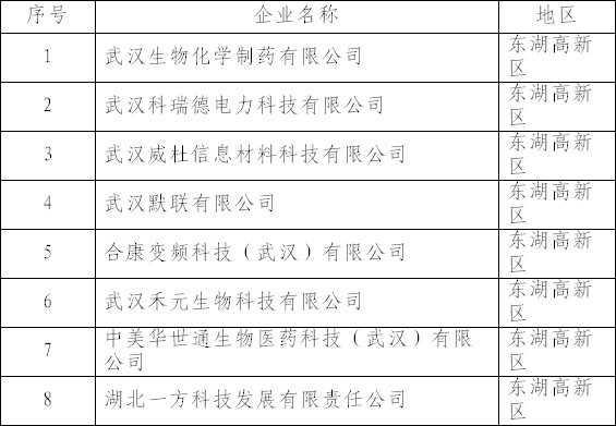 高新认证企业